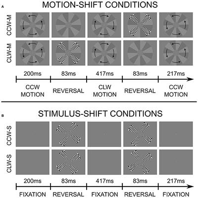 Motion-Induced Position Shifts Activate Early Visual Cortex